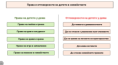 /album/memokarti1/prava-i-otgovornosti-na-deteto-v-semejstvoto-png/